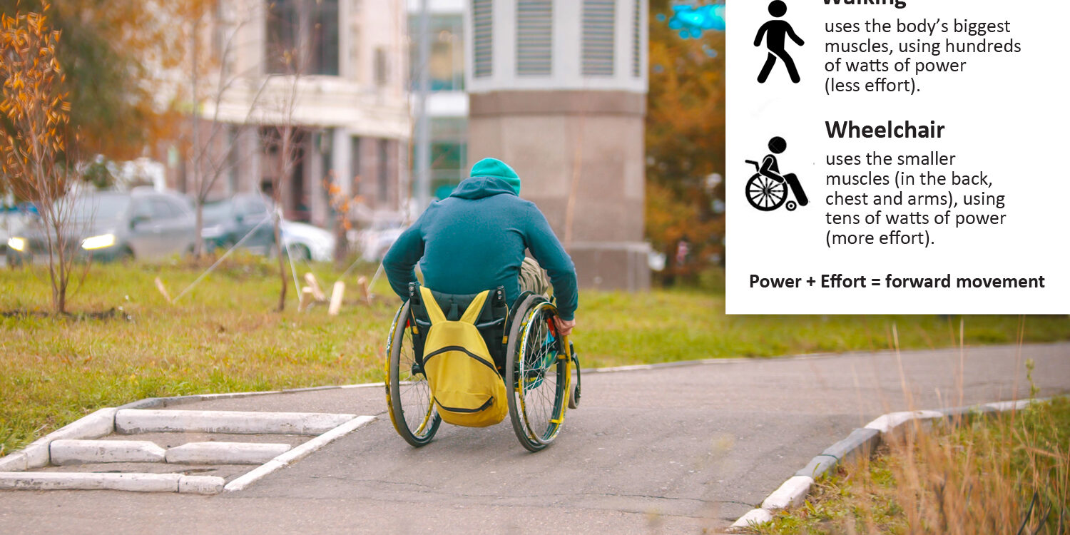 Disabled,Man,In,Wheelchair,Makes,Attempt,To,Steer,His,Wheelchair